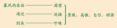 《海燕》教学设计