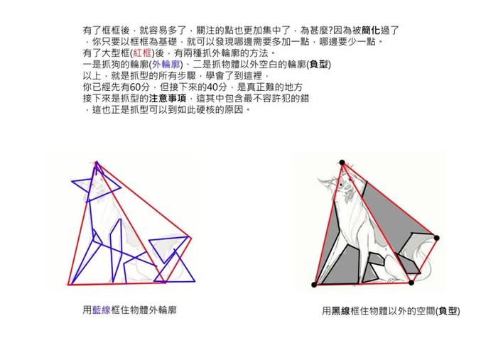 k大抓型经验分享——练抓型前看一看_绘画_临摹_宁波攻略_procreate