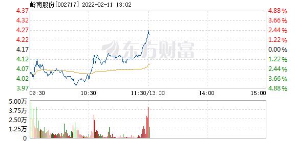 首页>股票频道>正文>578_276