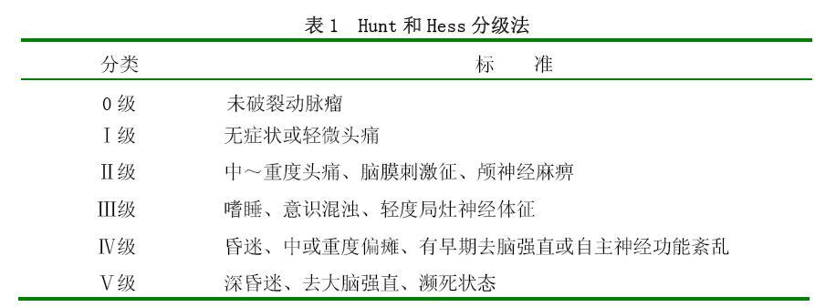 中国脑血管病防治指南(连载十五)