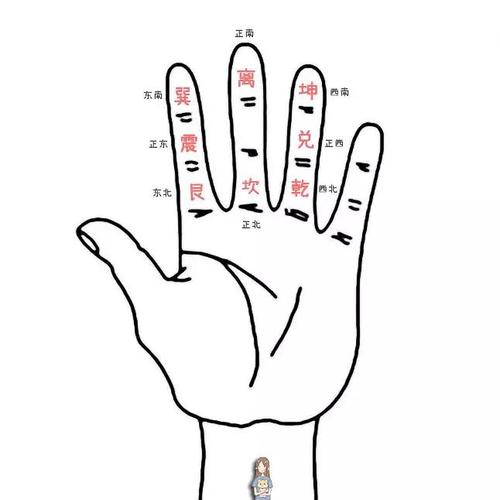 传说中的「掐指一算」到底是在算啥?