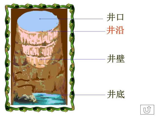 坐井观天 说课稿