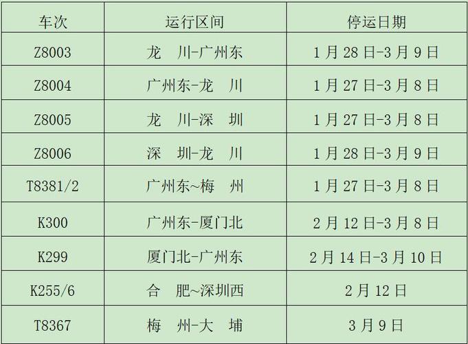 8368次:龙川15:09/15:25,运行区间改为大埔站终到 大埔-广州东t8367次