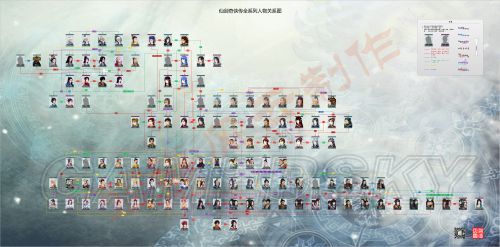 仙剑奇侠传人物关系图仙剑历代人物关系图