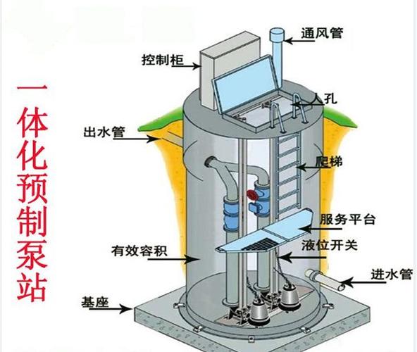 四川污水提升泵站一体化雨水预制泵站一体式智能小型泵站厂家直销