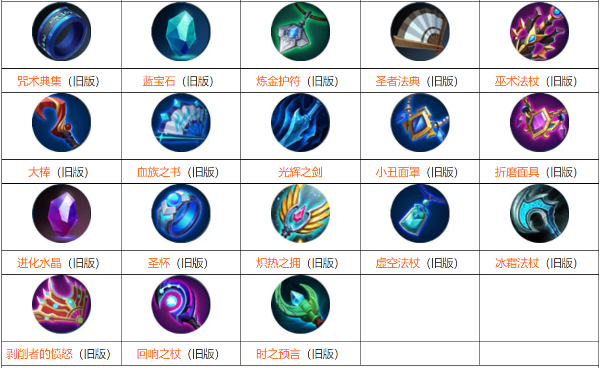 王者荣耀破甲是什么装备游戏所有装备玩法攻略