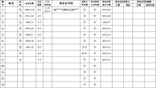 职工花名册 - 副本