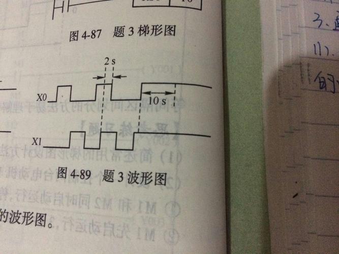 求电工plc大神画一个波形图