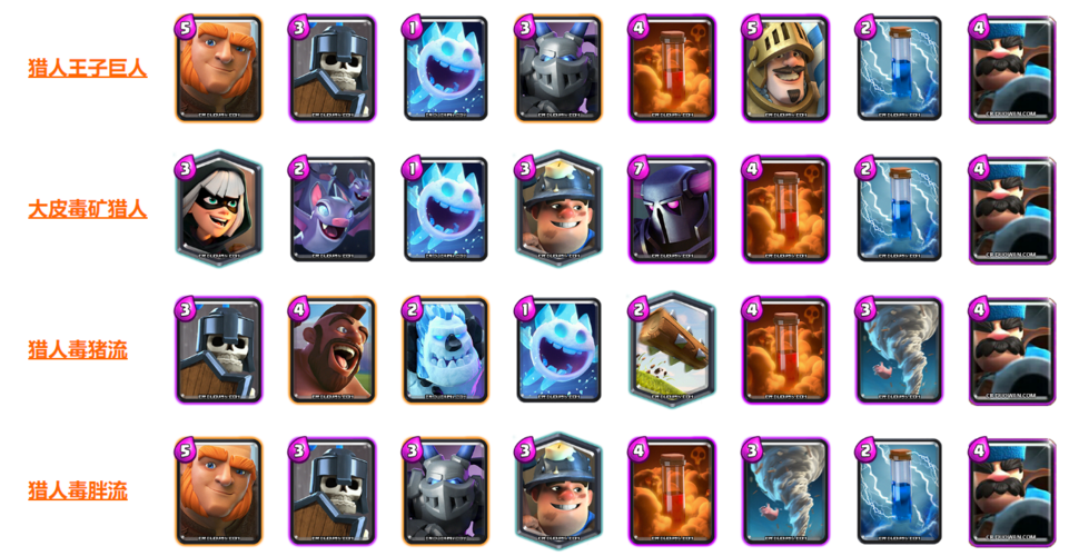 皇室战争猎人卡牌怎么搭配 《皇室战争》猎人卡牌使用