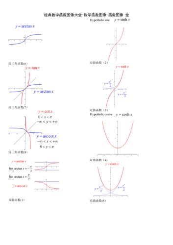 经典数学函数图像大全数学函数图像函数图像 全