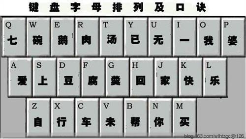 英文字母表顺序 怎样记忆电脑键盘上的26个字母的顺序