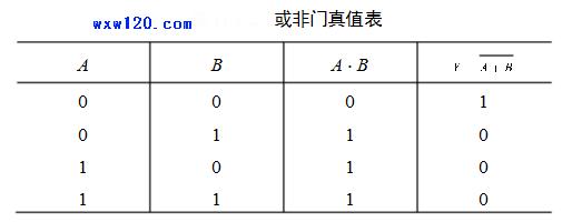 组合逻辑门电路---或非门