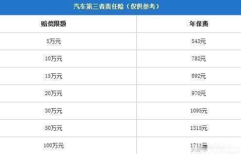 买了车险竟然不知道怎么用!你是不是这样的小白车主?