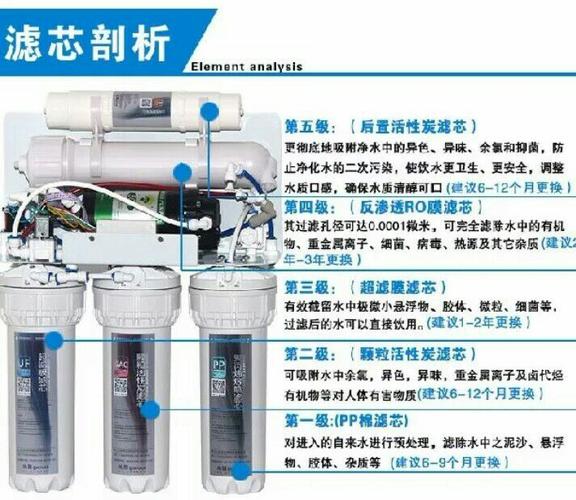 沁园净水器解剖图