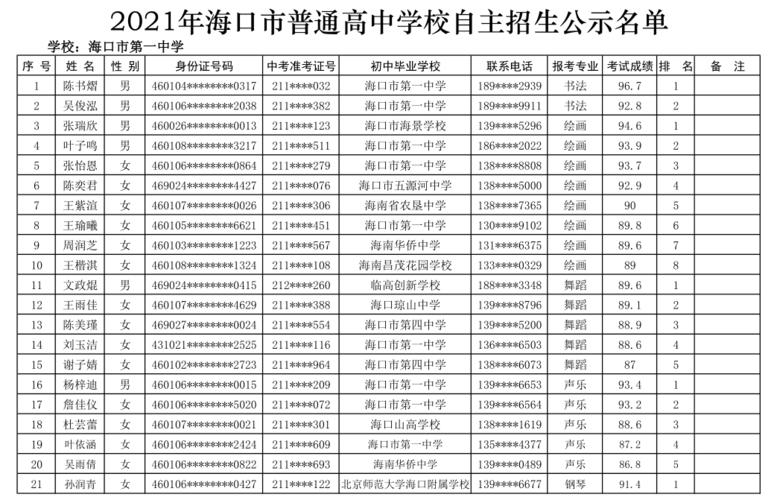 海口市第一中学