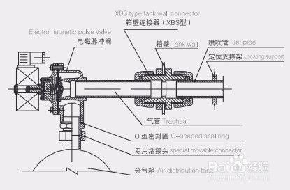 直角式电磁脉冲阀安装图示及优点