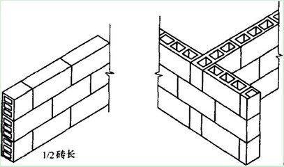 与普通砖相比,多孔砖有哪些砌筑要点 多孔砌筑要点装饰