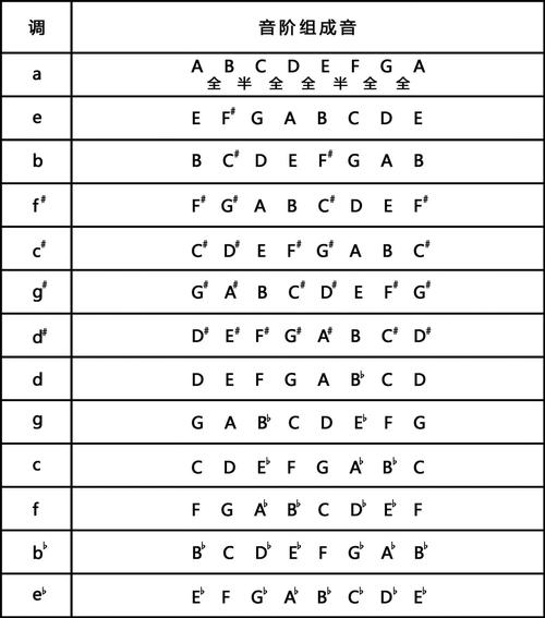 首页 教案格式 > 正文 4,音阶组合.