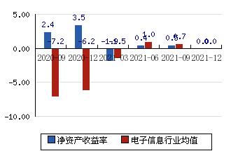 海兰信 14.77(2.36%)_股票行情_新浪财经_新浪网