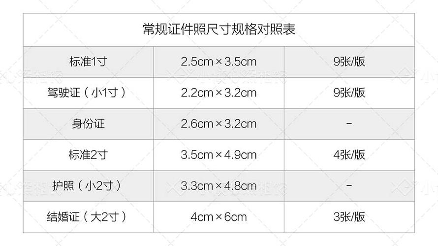 证件照尺寸规格对照表 - 小倾心照相馆