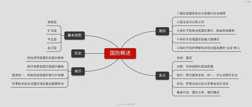 【手机也能做丨思维导图】良心app幕布界面分享