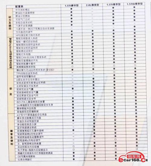 9月上市 比亚迪g6详细参数配置曝光