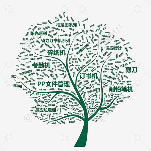 大树ppt树形图导航目录