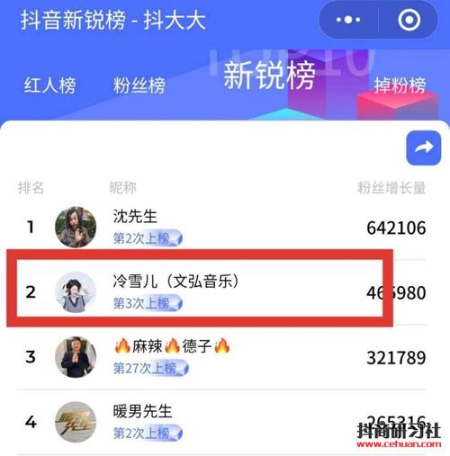 文弘音乐2000万抖音粉丝矩阵是怎么炼成的