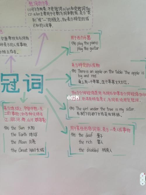 冠词思维导图_教育_教育其他