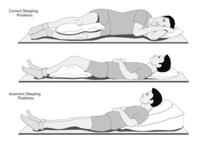 正确(上,中)和错误睡姿(下)