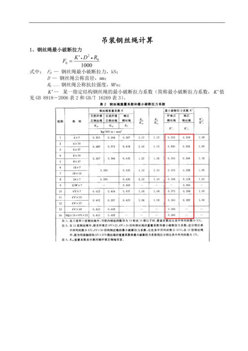 最小钢丝破断拉力总和与钢丝绳最小破断拉力的换算系数