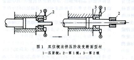 基础知识  其他知识  用挤压法生产断面变化的型材,有阶段变断面型材