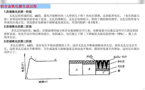 铝合金阳极氧化与表面处理技术