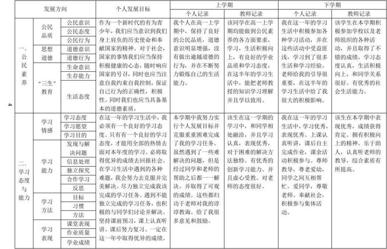 云南省普通高中学生成长记录——基本素质发展(高一年级)