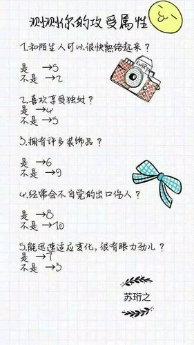 【每天小游戏】测测你的攻受属性