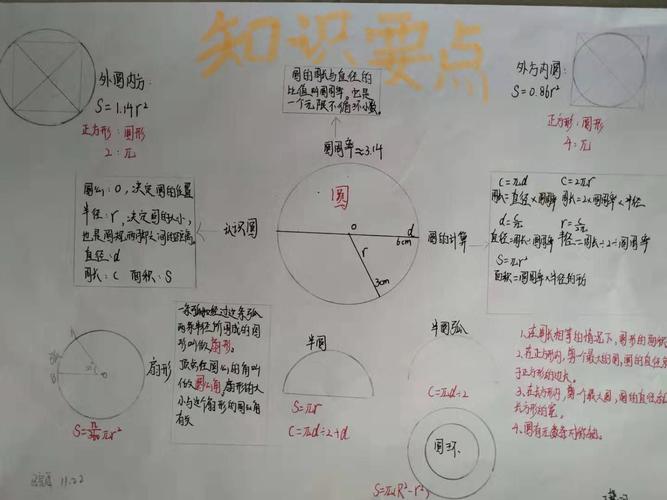 探寻圆的秘密—六五班优秀数学小报集锦