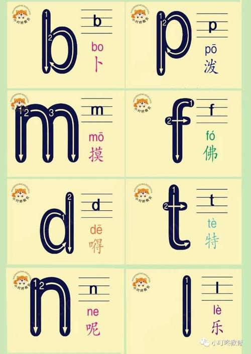 【圣彼得堡幼儿园】(大班)汉语拼音正确书写格式及顺序,家长们快来