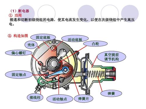 汽车点火系ppt
