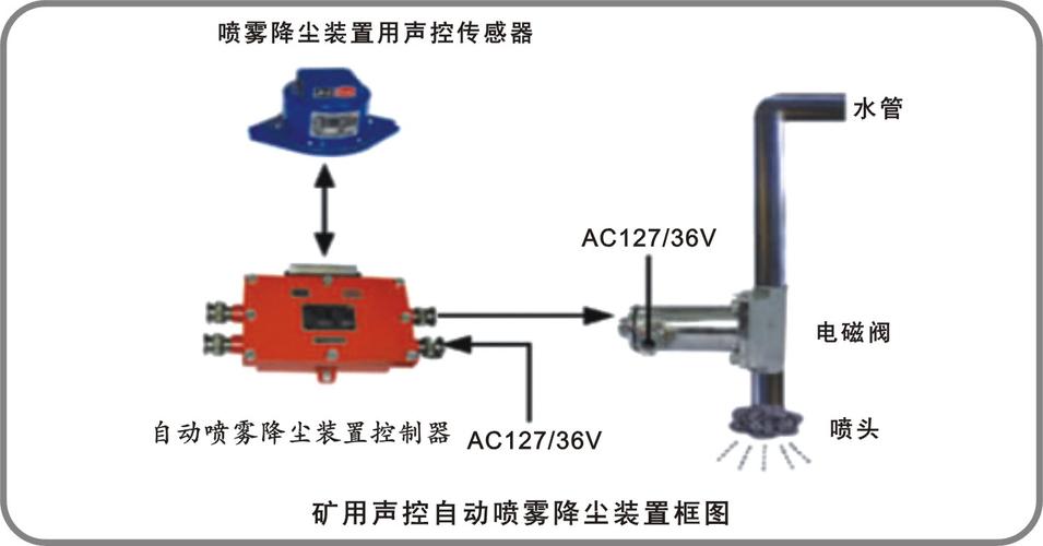 自动喷雾装置