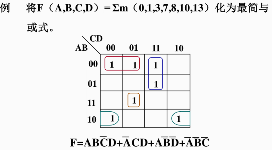 逻辑函数的卡诺图化简卡诺图重点数电