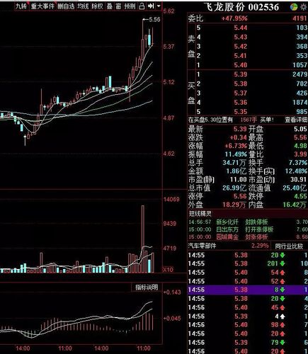 金界独尊前期分享股票跟踪-------- 2019年11月29日分享