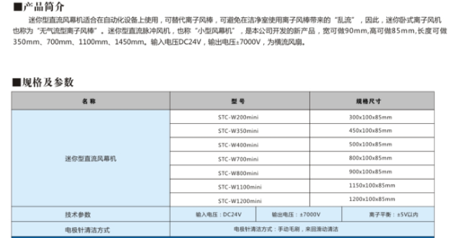 产品名称:vesd斯泰科微脉冲迷你无气源离子风机stc-w200mini成都西野