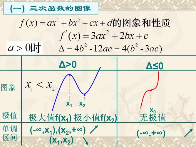 三次函数的图像和性质(用)