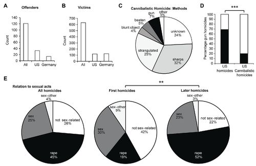 kin-avoidance in cannibalistic homicide