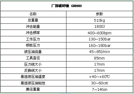 广韩液压破碎锤900型参数表
