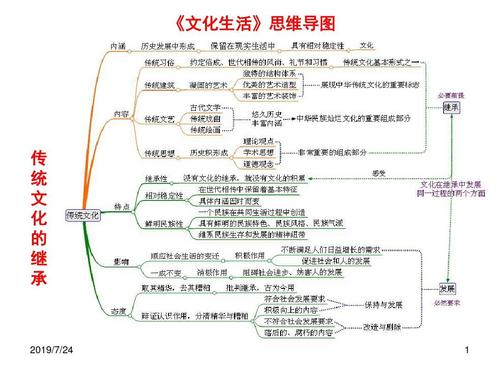 文化生活思维导图-10