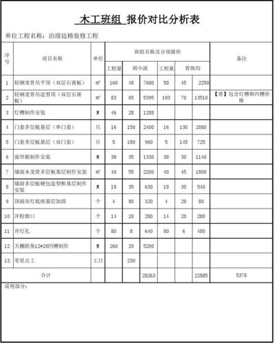 木工报价分析表表