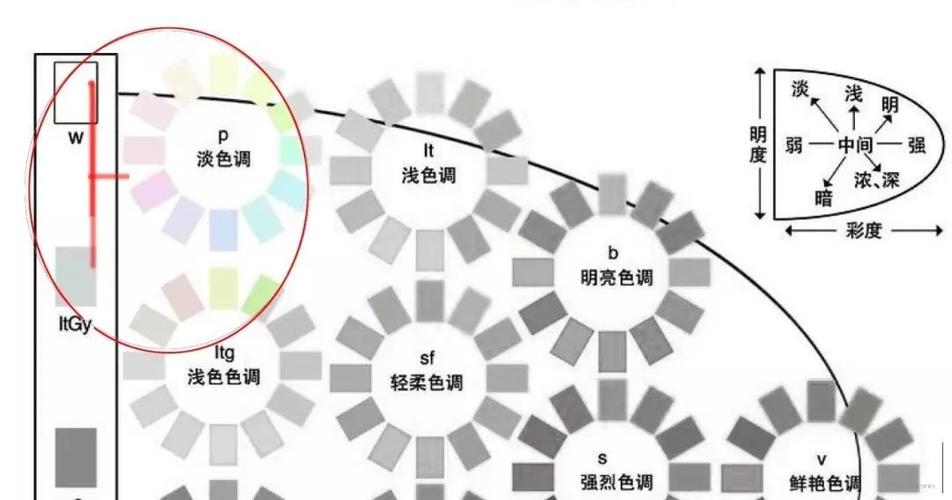 设计师掌握pccs色彩体系 ,秒杀80%的设计同行!