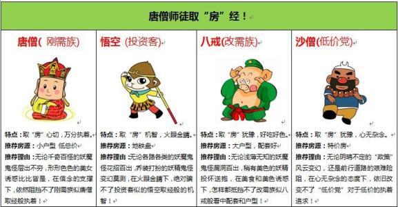 关于唐僧四徒取经的手抄报 手抄报图片大全集