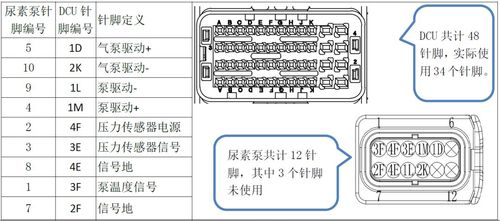0非气辅dcu和尿素泵图示如下